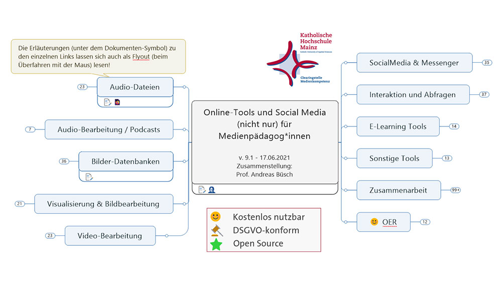Mindmap Tools