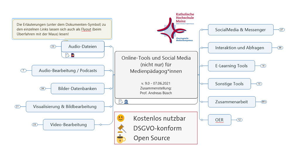 Mindmap Tools