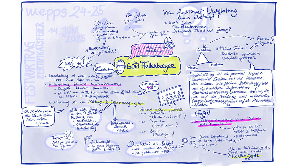 Sketchnote von Rebecca Ebel zum Festvortrag von Dr. habil Gerd Hallenberger